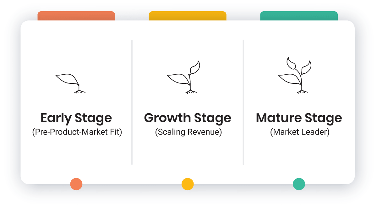 Stage-by-Stage Channel Mix That Works