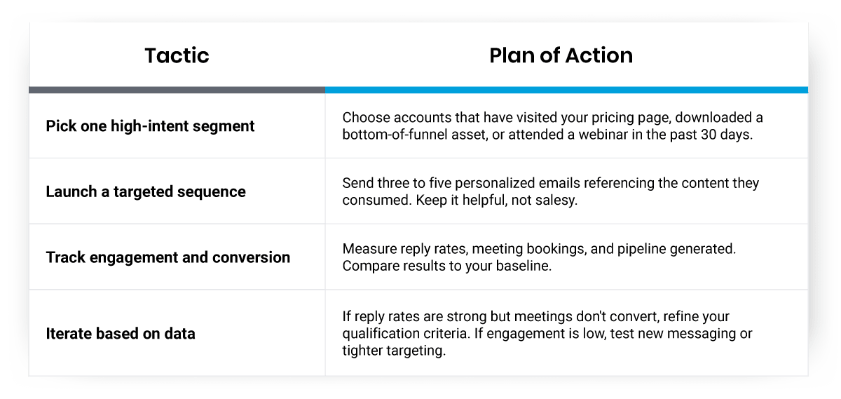 What's the Smartest Way to Combine Inbound and Outbound? table