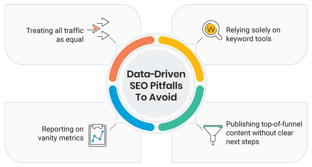 Improve SEO With Customer and Lead Data