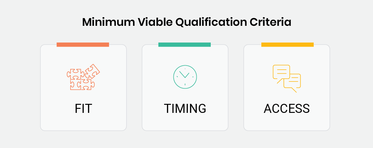 Fit, Timing, Access Fit, Timing, Access