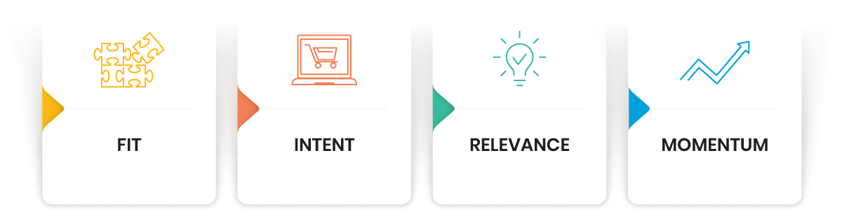 Fit intent relevance momentum