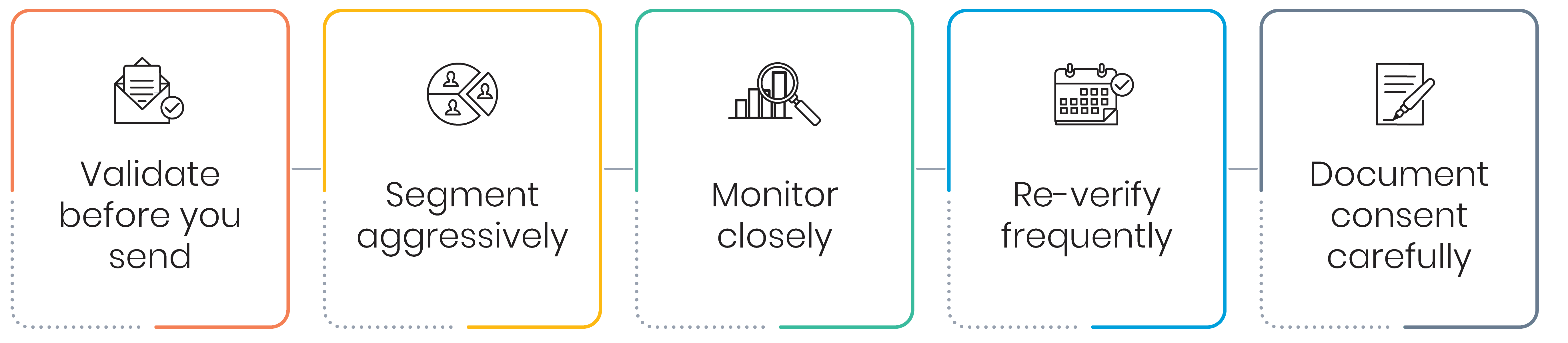 Purchased lists best practices
