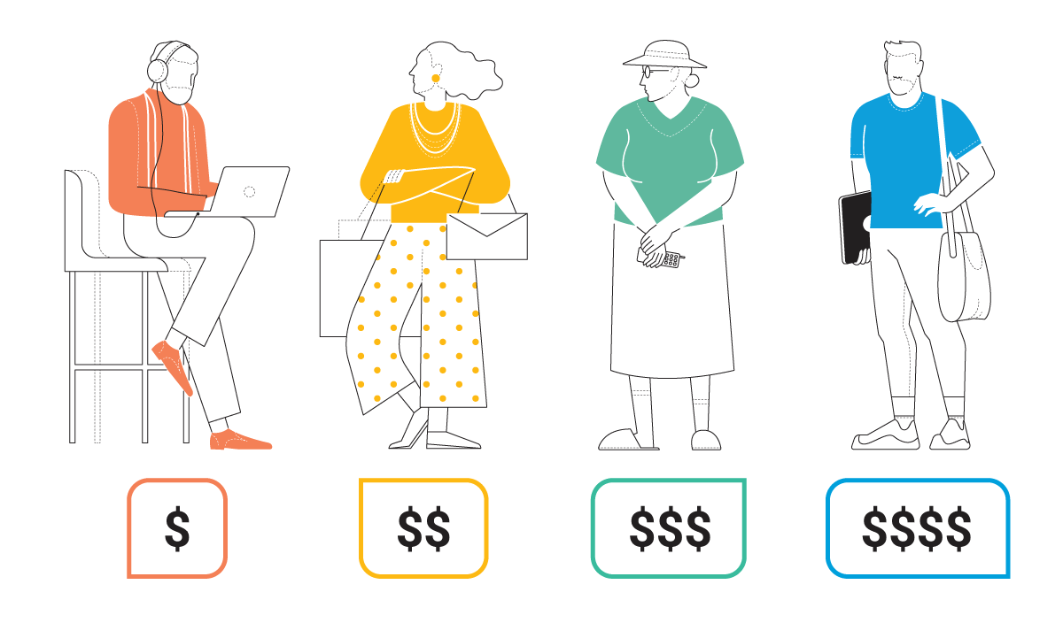 Illustration of CLV increase