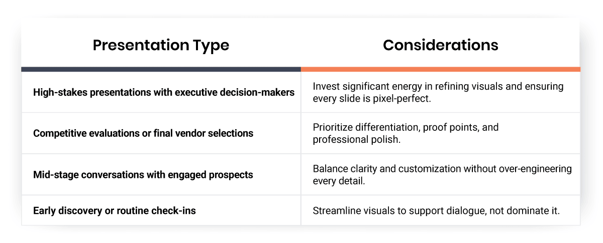 Presentation factors