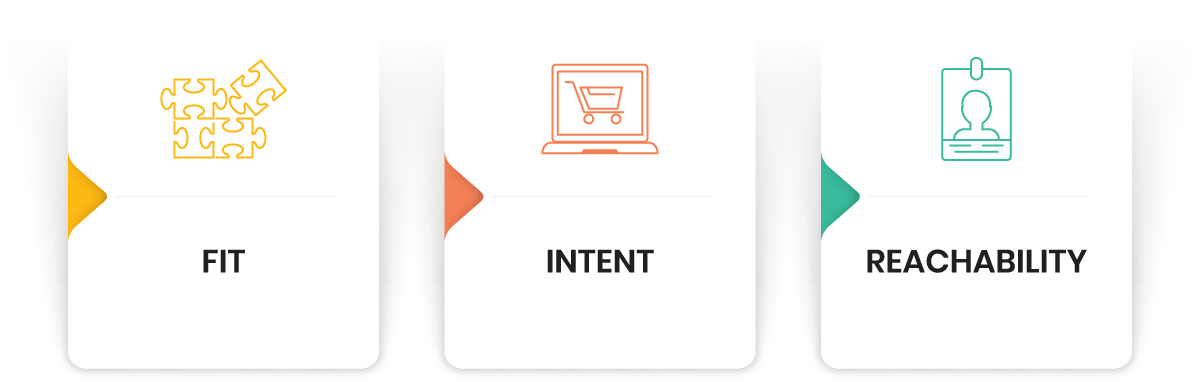 Fit-Intent-Reachability