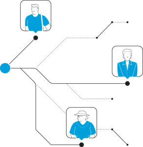 Illustration of targeting leads