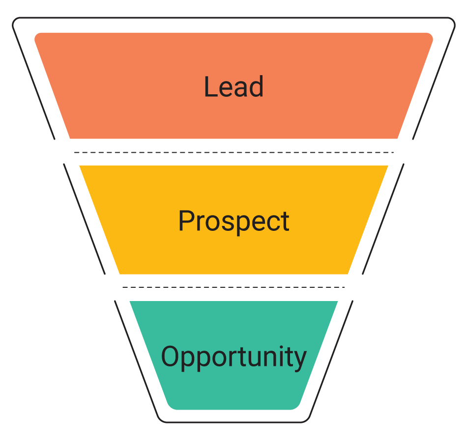 Lead prospect opp