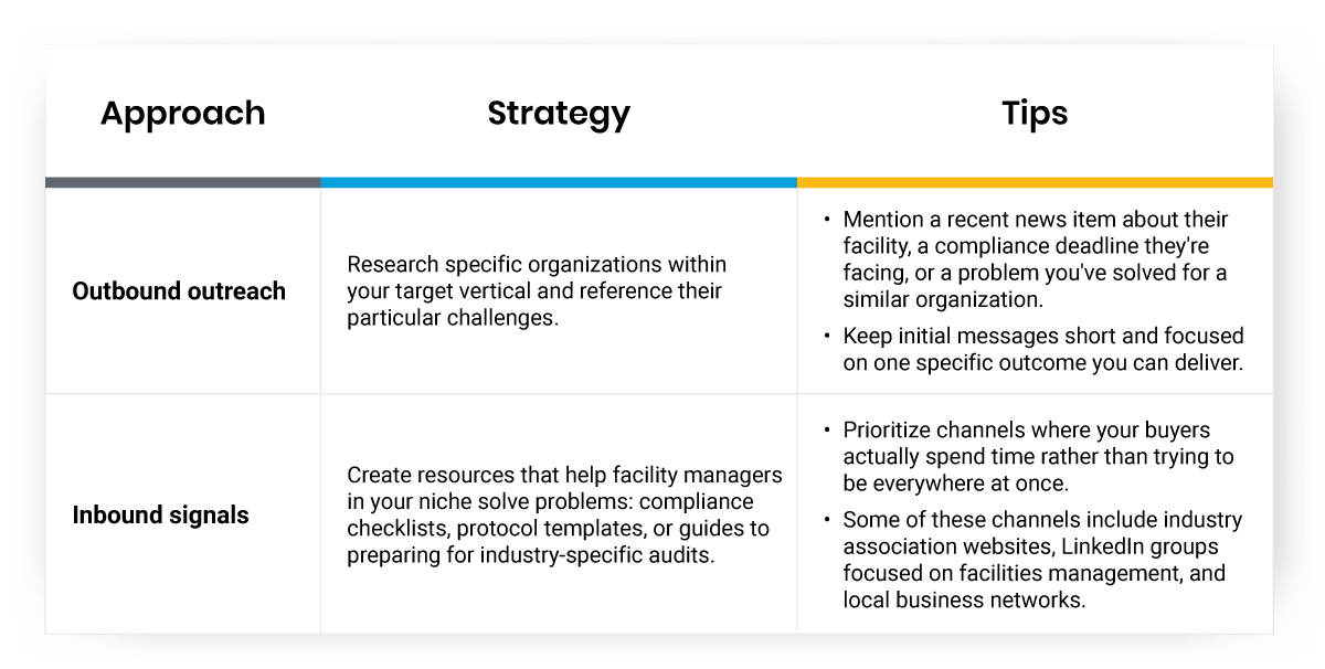 What Janitorial Marketing Strategies Win Meetings table