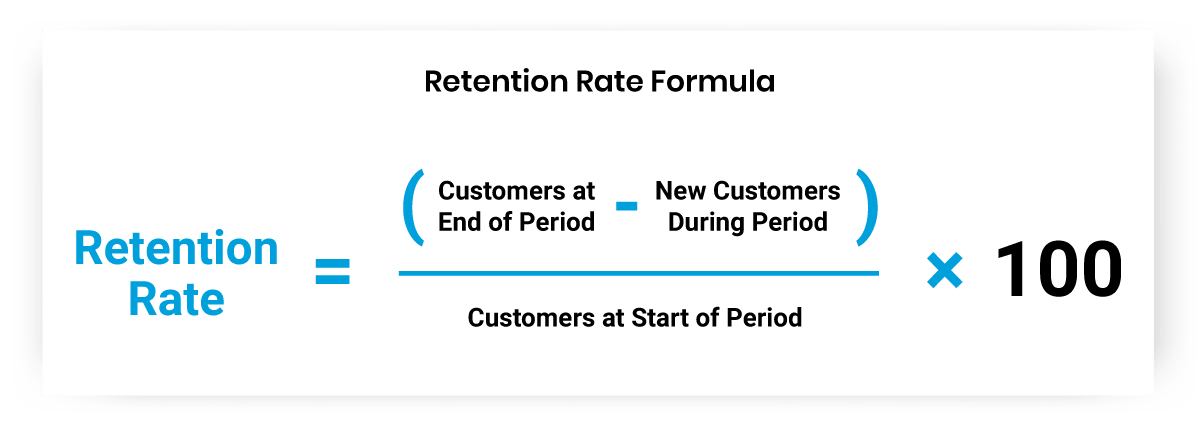 Retention rate formula