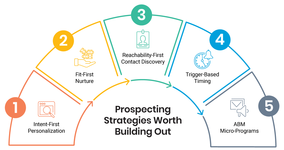 5 prospecting strategies worth building out