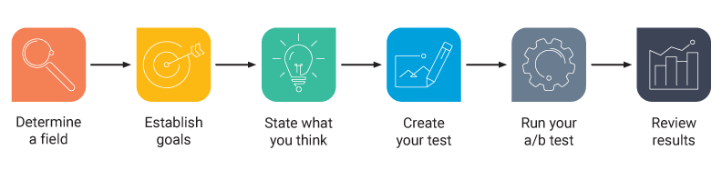 ab testing framework