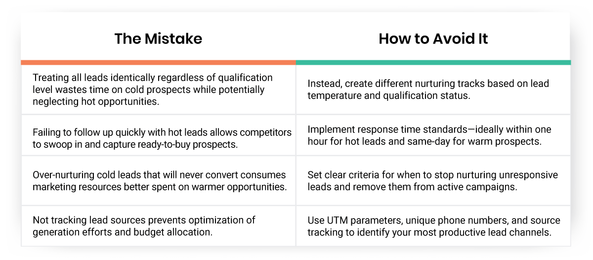 Table - lead management mistakes