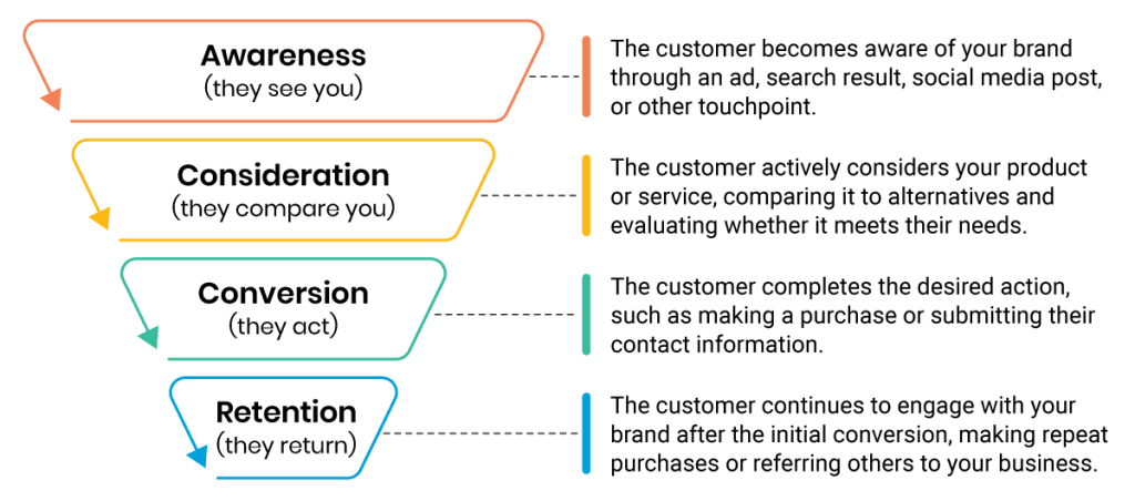 How a Digital Marketing Glossary Can Help Small Businesses
