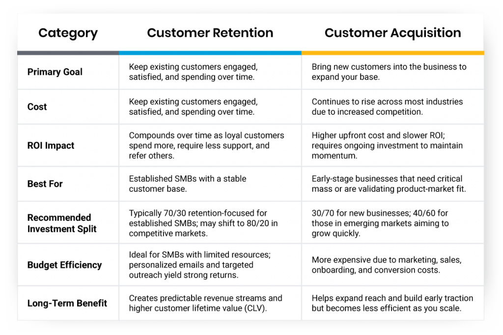Customer Retention Strategies 2025: Calculate Your Rate and Implement ...