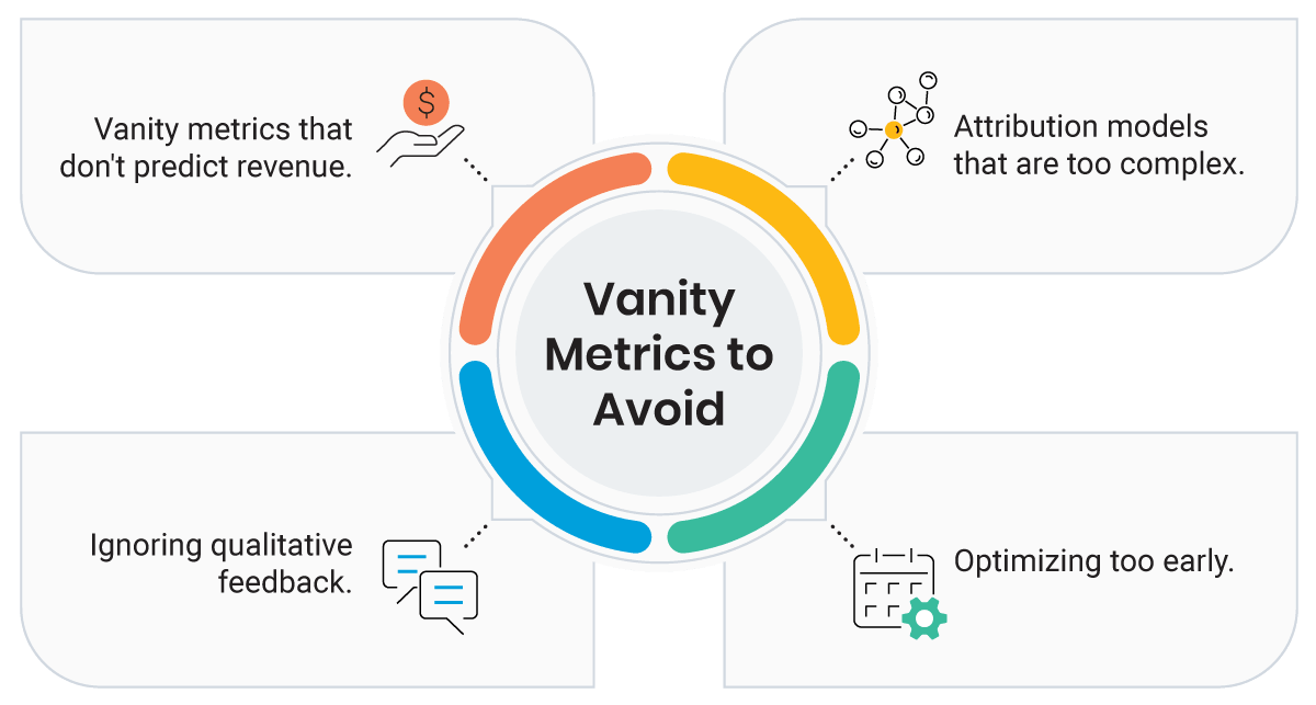 Vanity metrics to avoid
