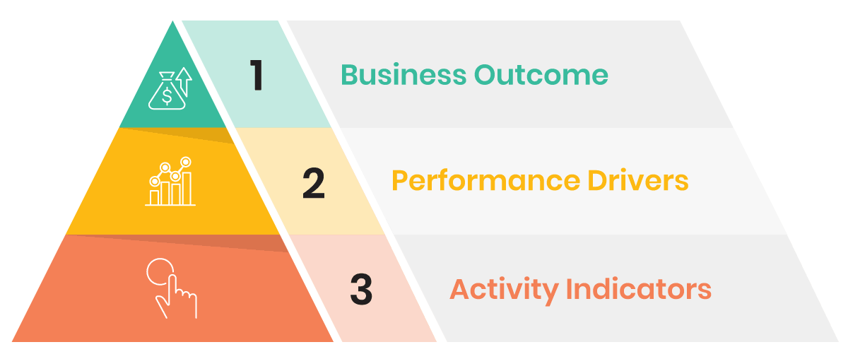 Three tiers of business metrics