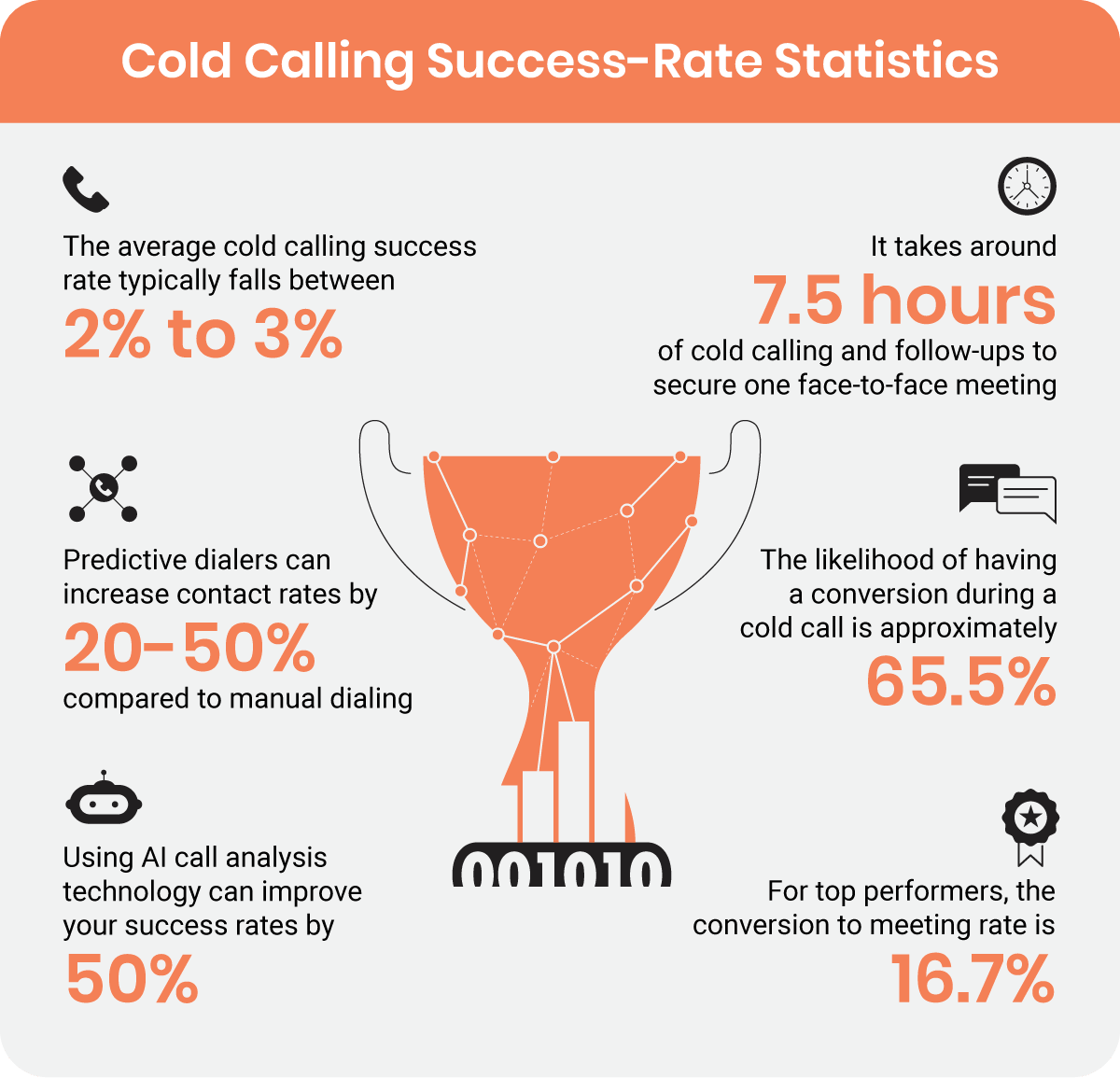 Cold calling success rate stats