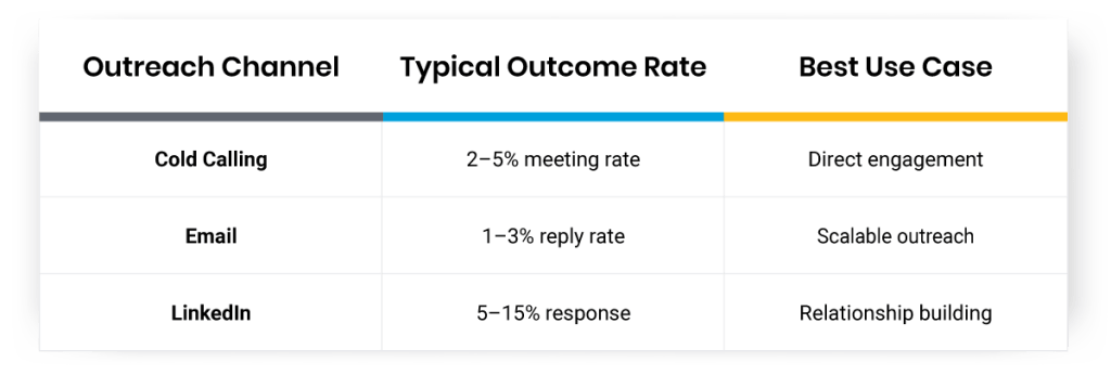 Top 25 Cold Calling Statistics Sales Reps Must Know in 2026
