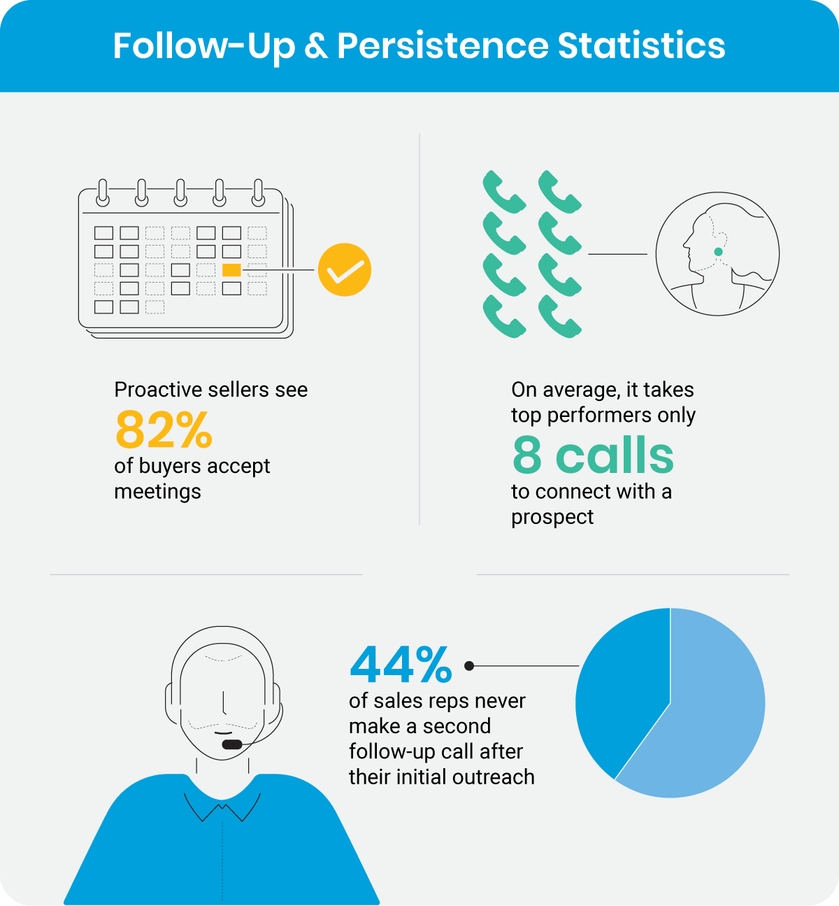 Follow-up & persistence statistics