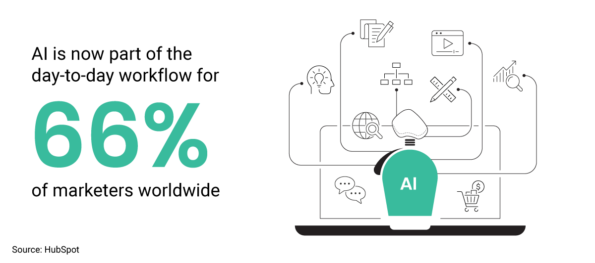 AI day-to-day workflow
