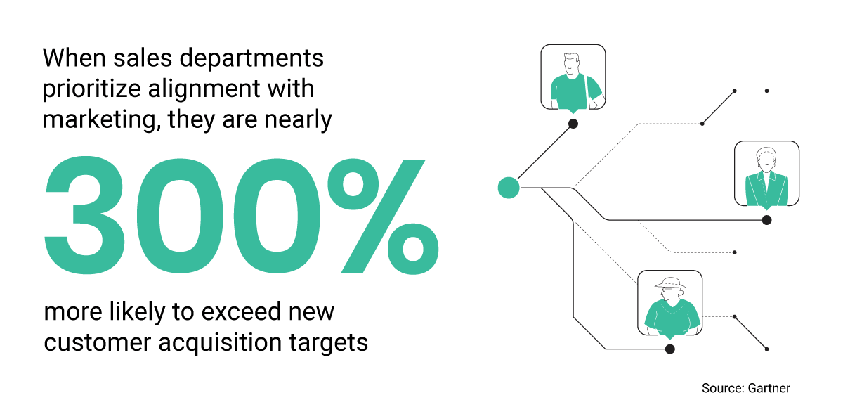 Targets with sales and marketing alignment illustration