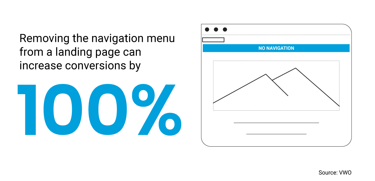 Landing page stat