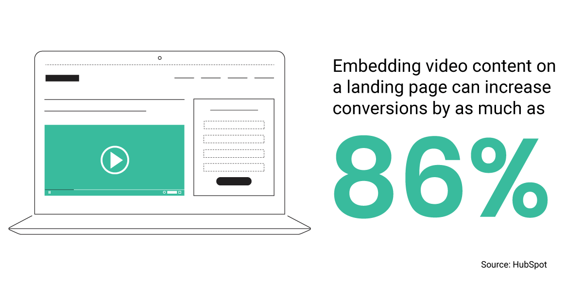 Landing page stat