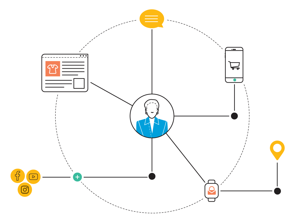 Hyper personalization