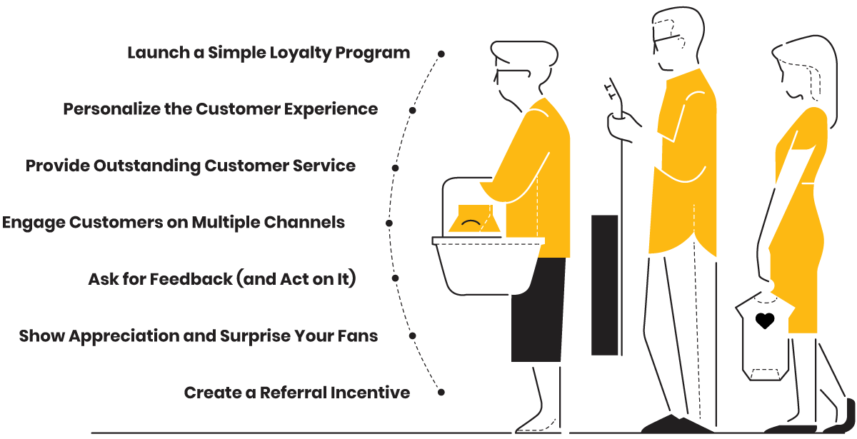 Illustration of people in line to buy and listing loyalty tips