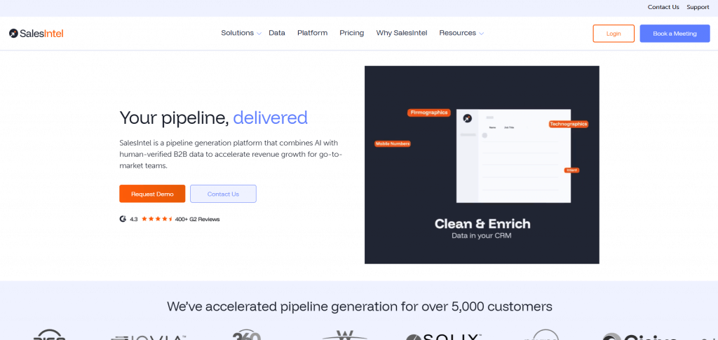 SalesIntel for business leads