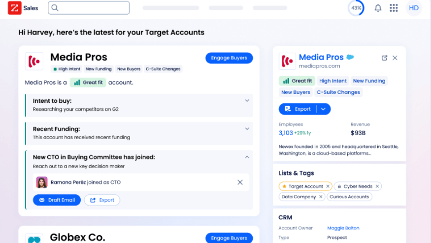 ZoomInfo for buying email list