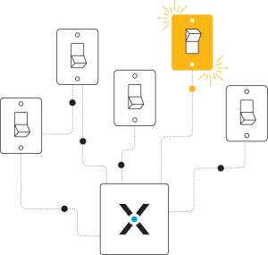 Illustration of indicators