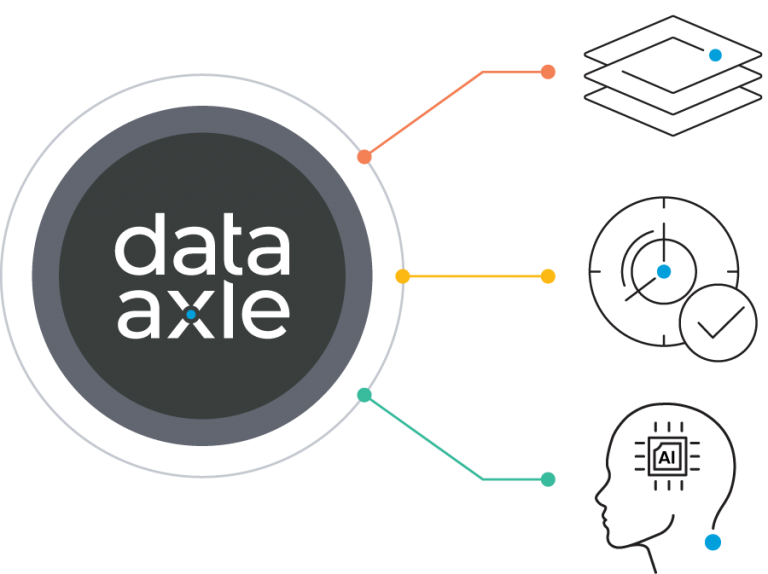 Powered by Data Axle | The Brand Behind Salesgenie