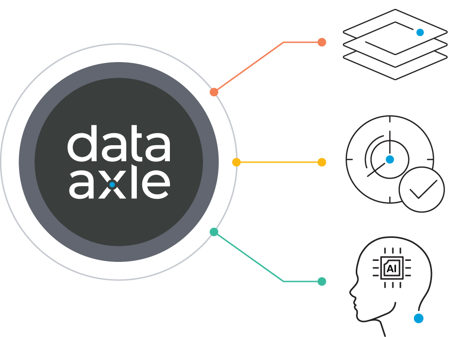 Data Axle powers Salesgenie