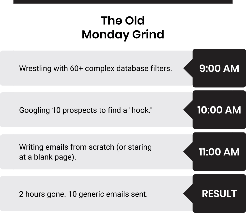 The Old Monday Grind
