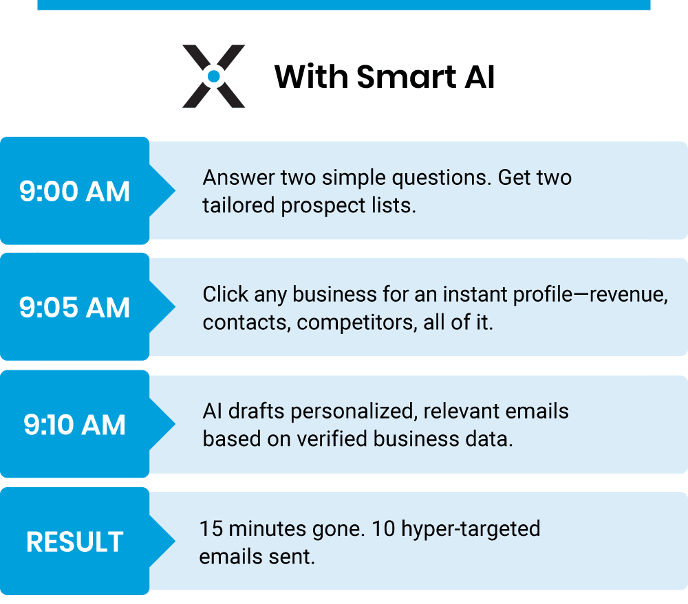 With Smart AI