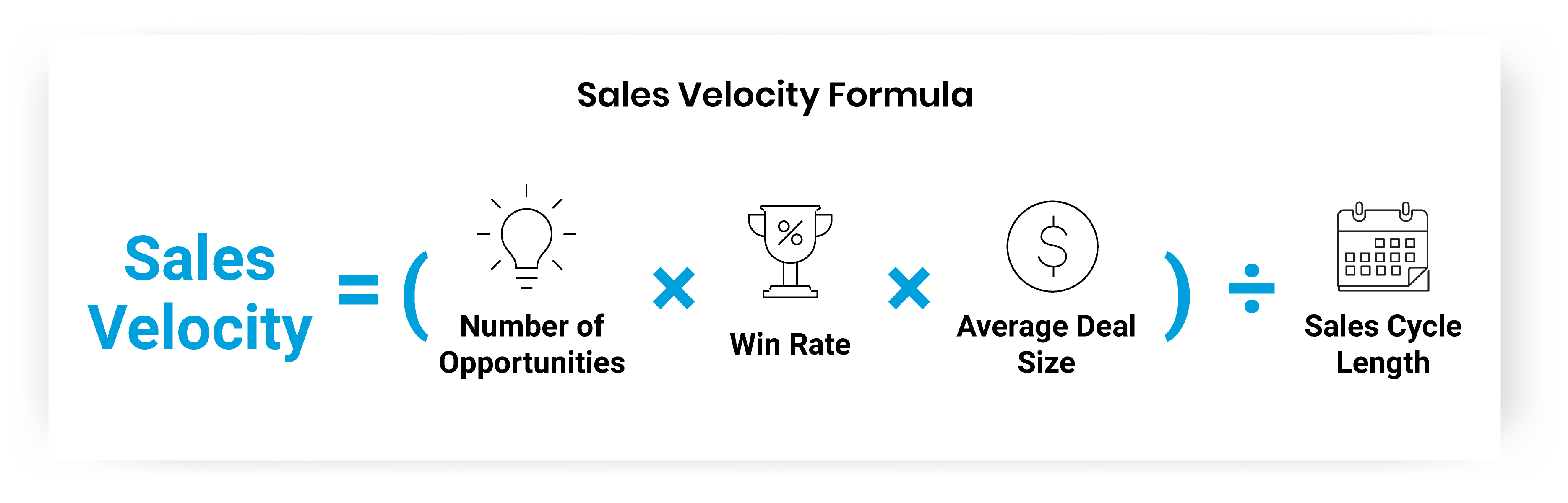 Sales velocity formula