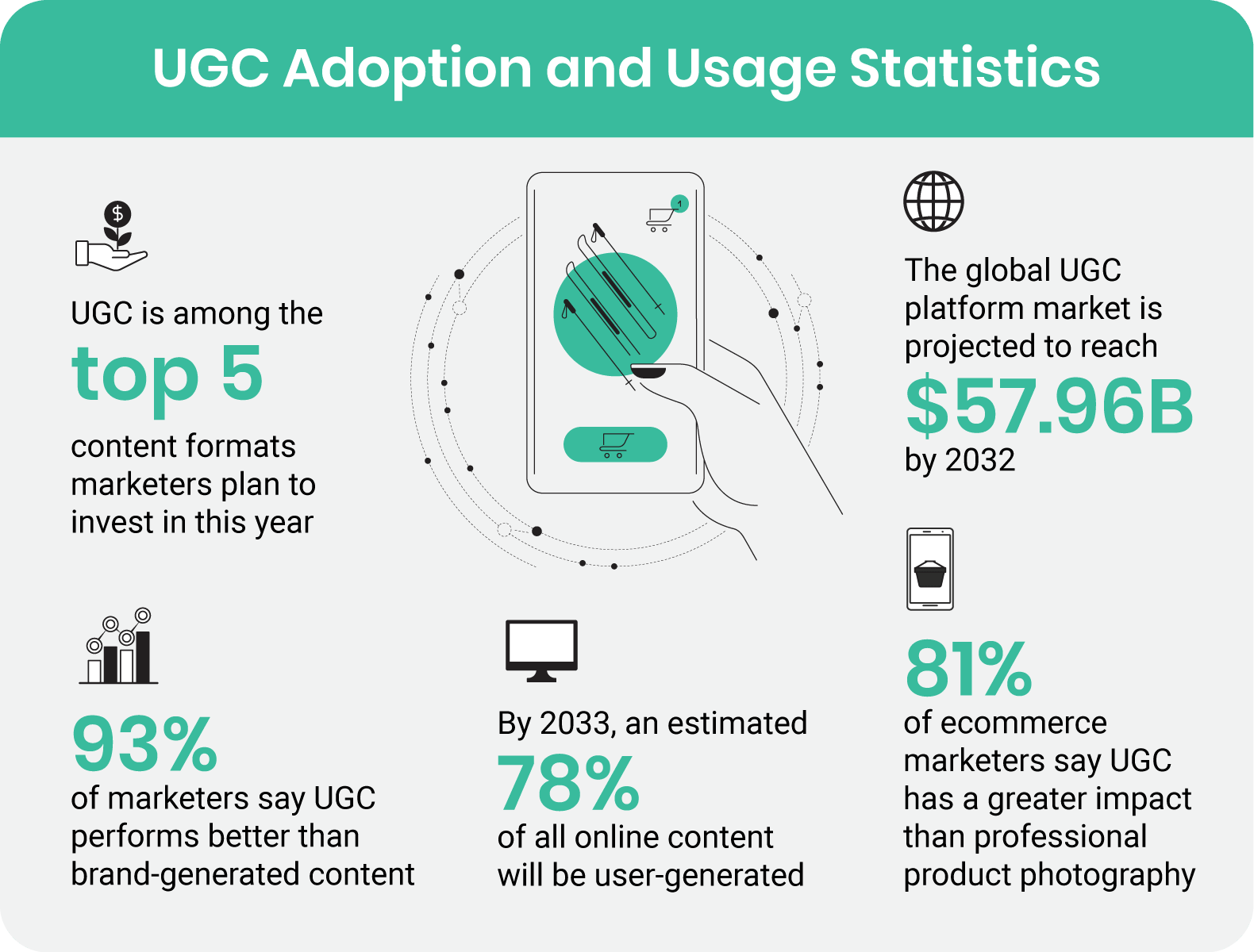 UGC Adoption and Usage Statistics