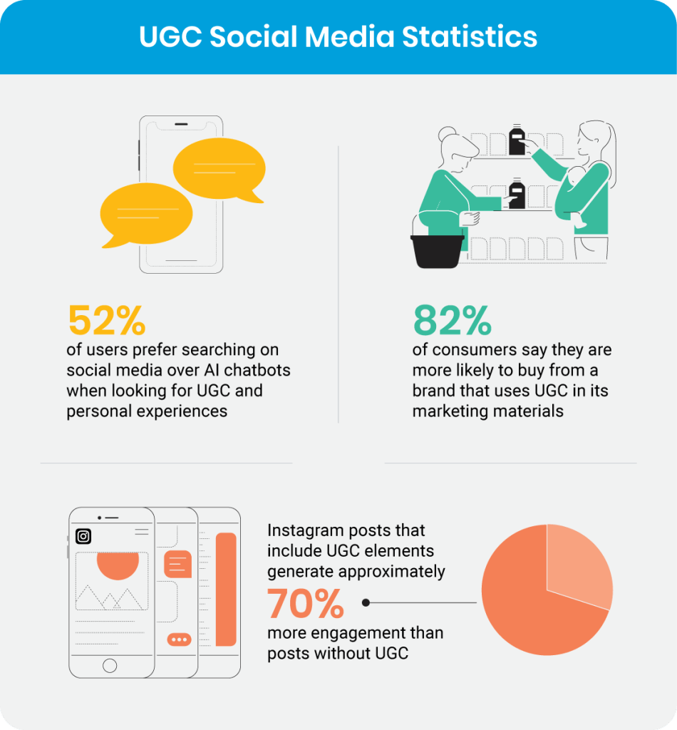 User Generated Content Statistics for 2026