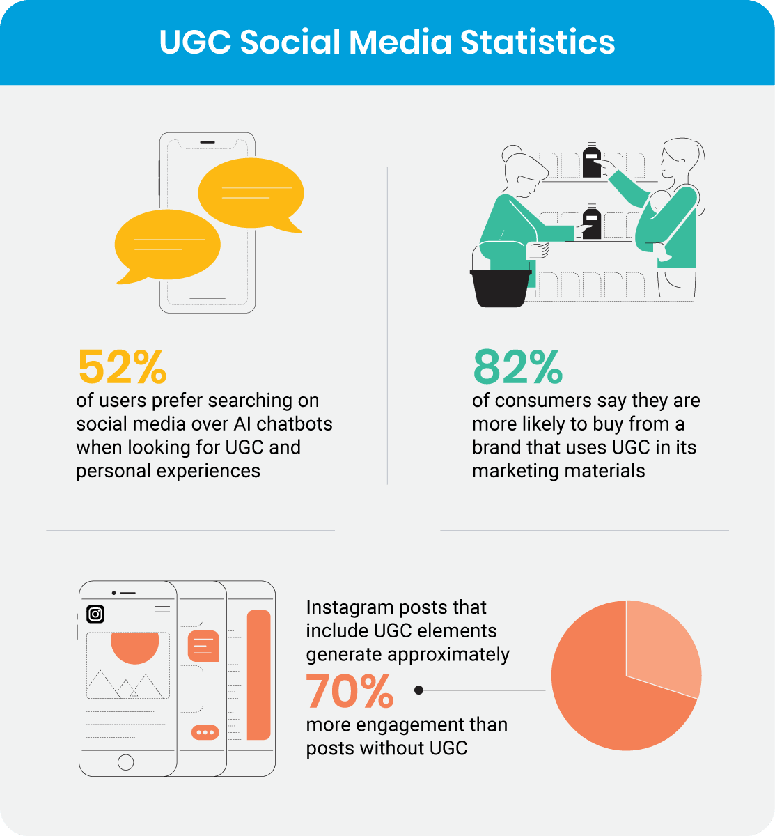 UGC Social Media Statistics