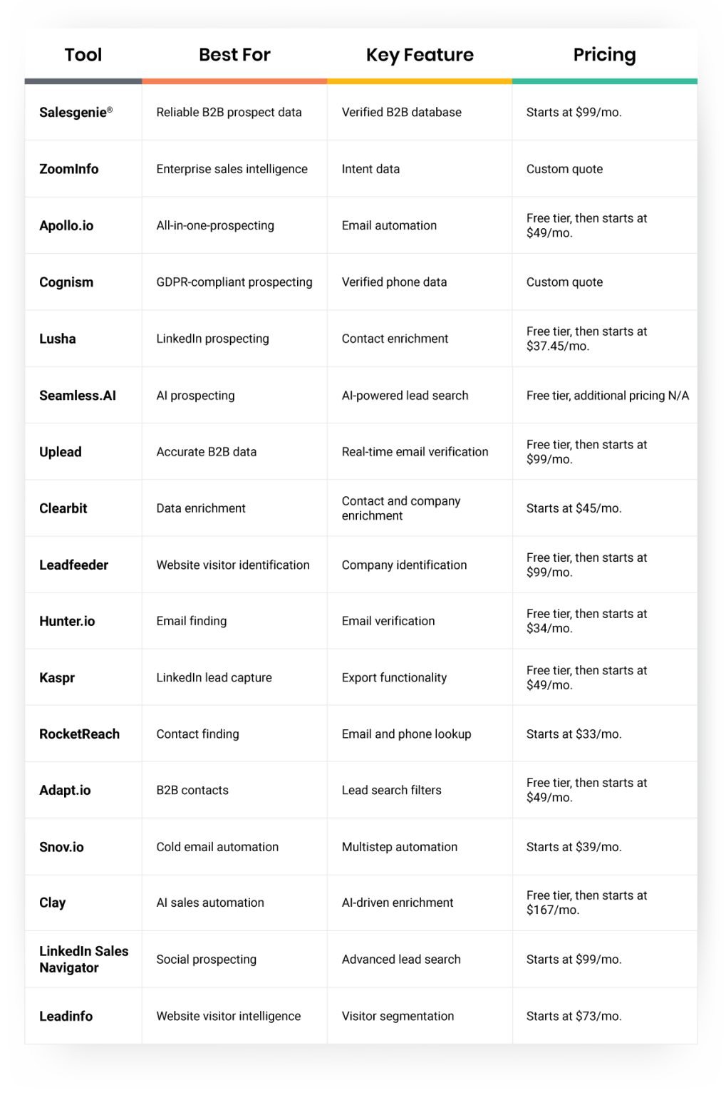 17 Best B2B Lead Generation Tools in 2026