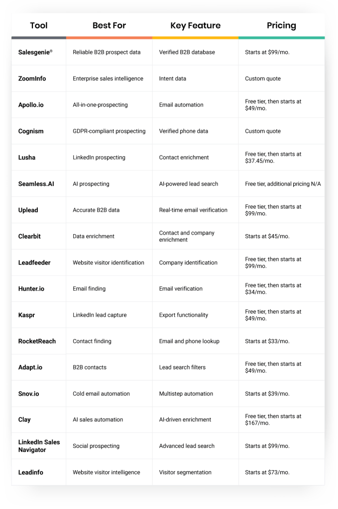 17 Best B2B Lead Generation Tools in 2026