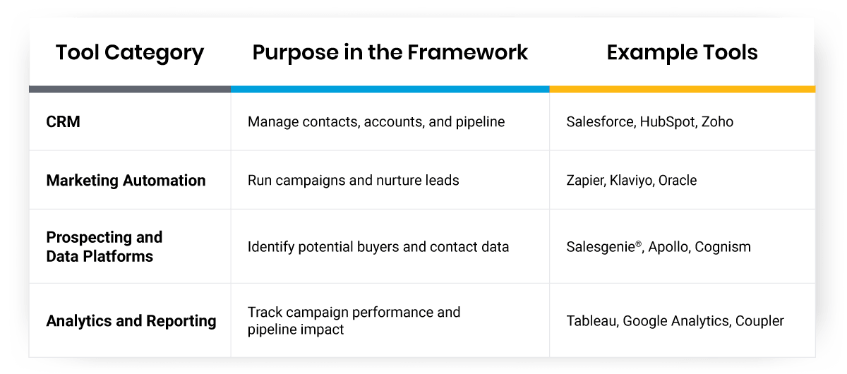 Lead generation framework