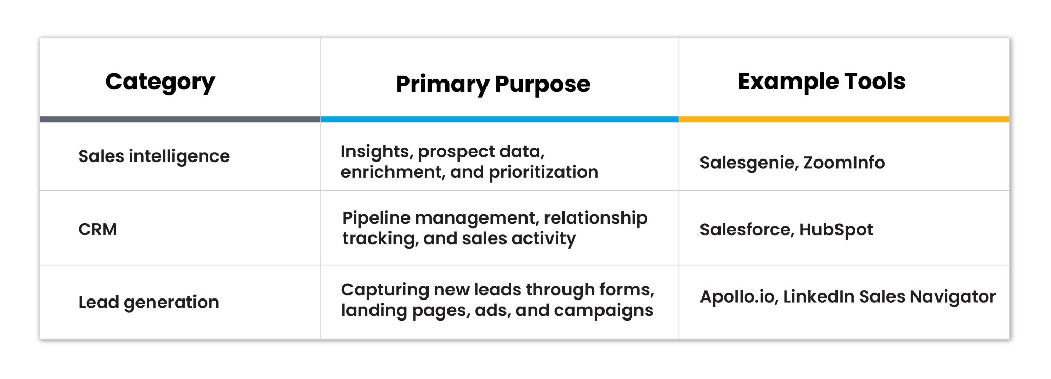 17 Best Sales Intelligence Tools in 2026