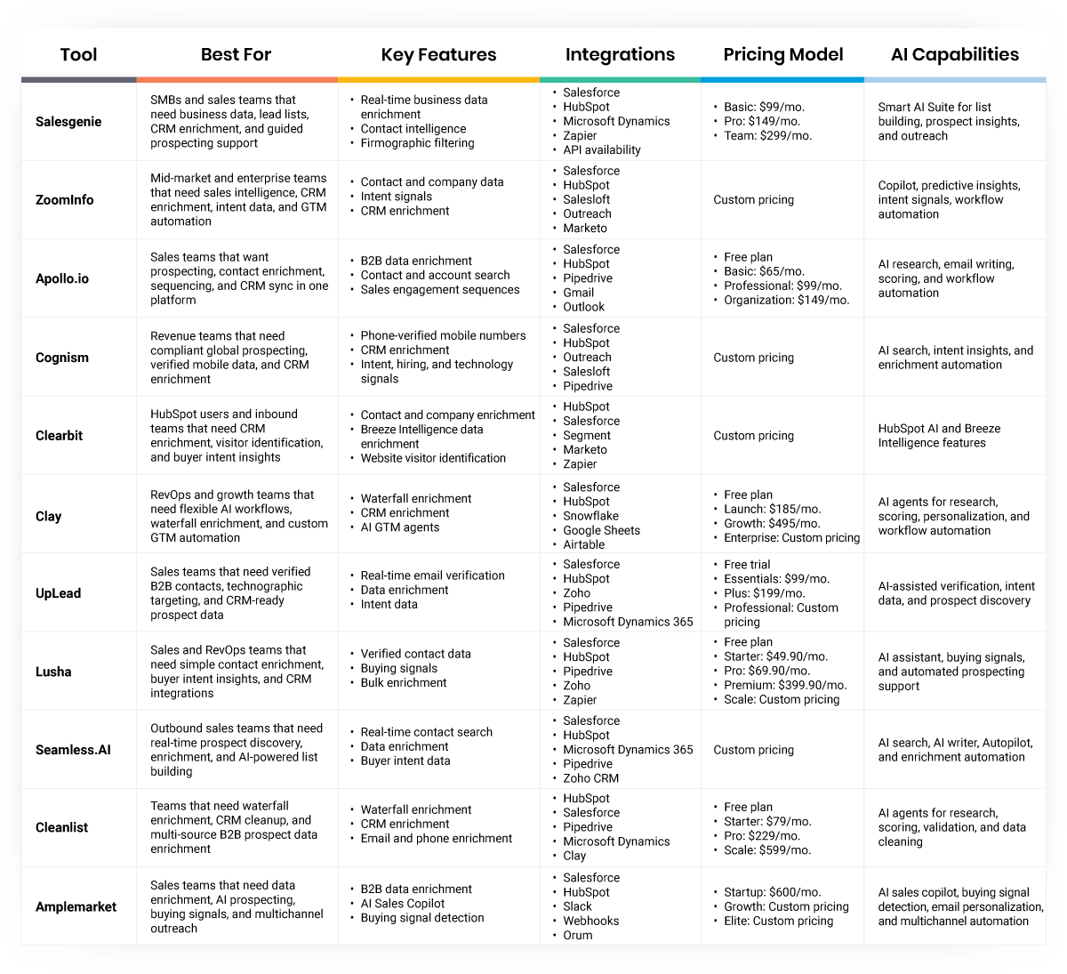 Data Enrichment Tools